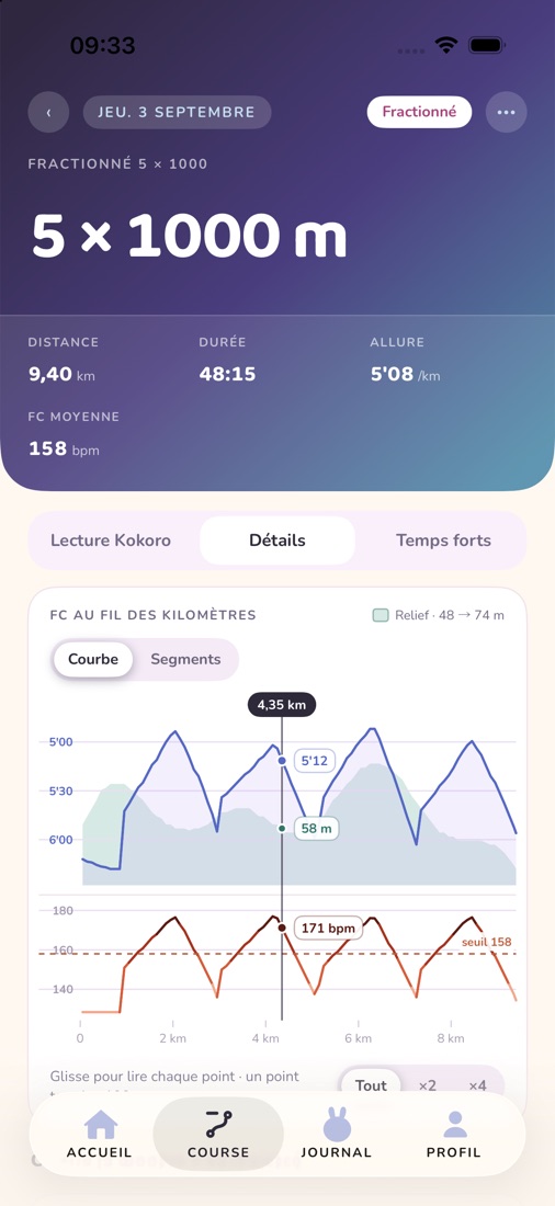 Le graphe d'un fractionné : allure et fréquence cardiaque au fil des kilomètres, relief, seuil à 158, curseur à 4,35 km